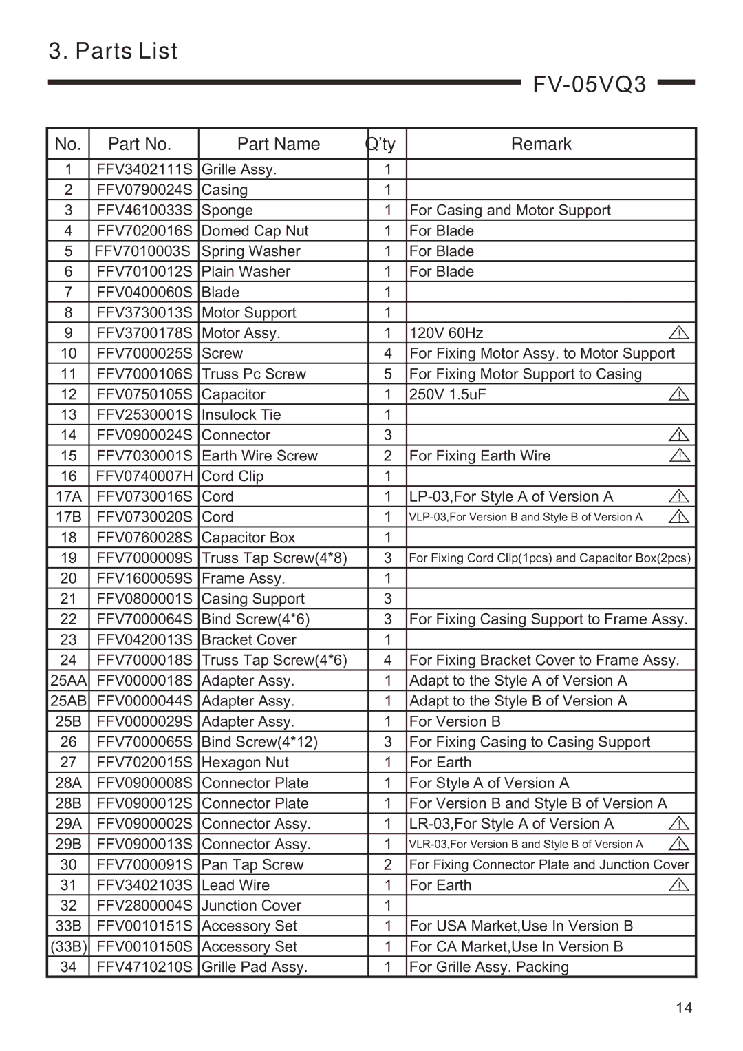 Panasonic FV-05VQ3, FV-15VQ4, FV-11VQ3, FV-08VQ3 service manual Parts List 