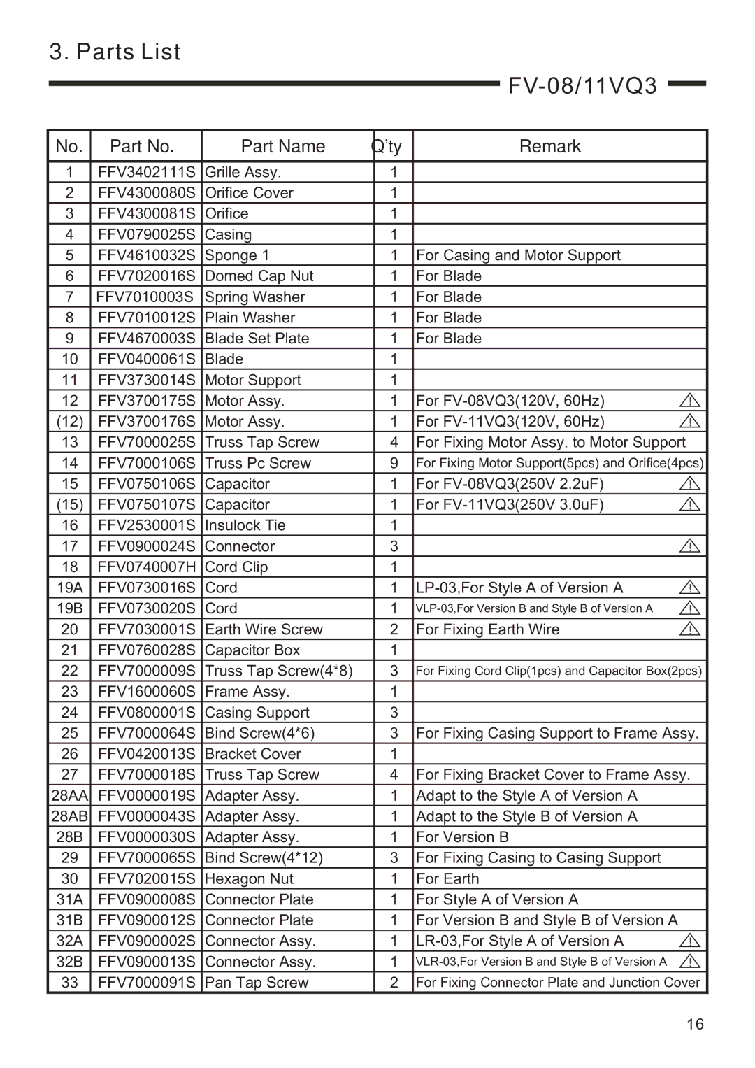 Panasonic FV-11VQ3, FV-15VQ4, FV-08VQ3, FV-05VQ3 service manual FFV0000019S Adapter Assy Adapt to the Style a of Version a 