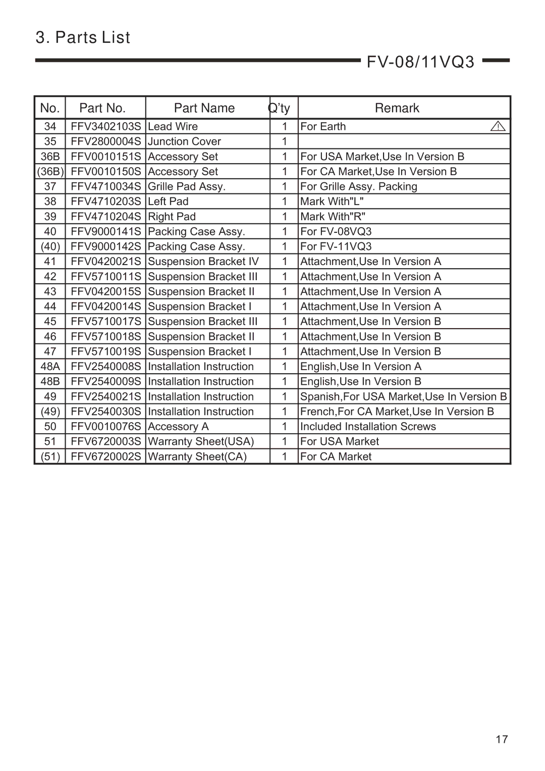 Panasonic FV-08VQ3, FV-15VQ4, FV-11VQ3, FV-05VQ3 service manual Parts List 