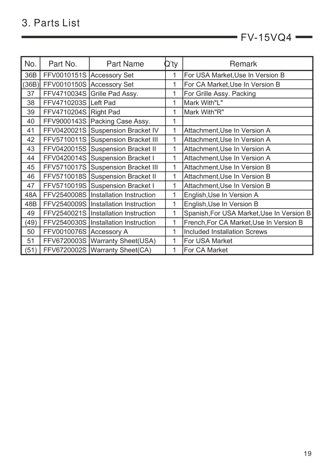 Panasonic FV-15VQ4, FV-11VQ3, FV-08VQ3, FV-05VQ3 service manual Parts List 