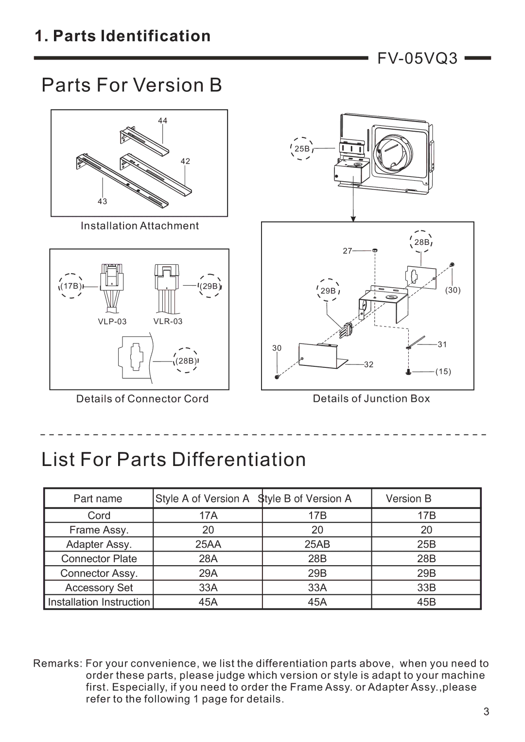 Panasonic FV-15VQ4, FV-11VQ3, FV-08VQ3, FV-05VQ3 service manual Parts For Version B 