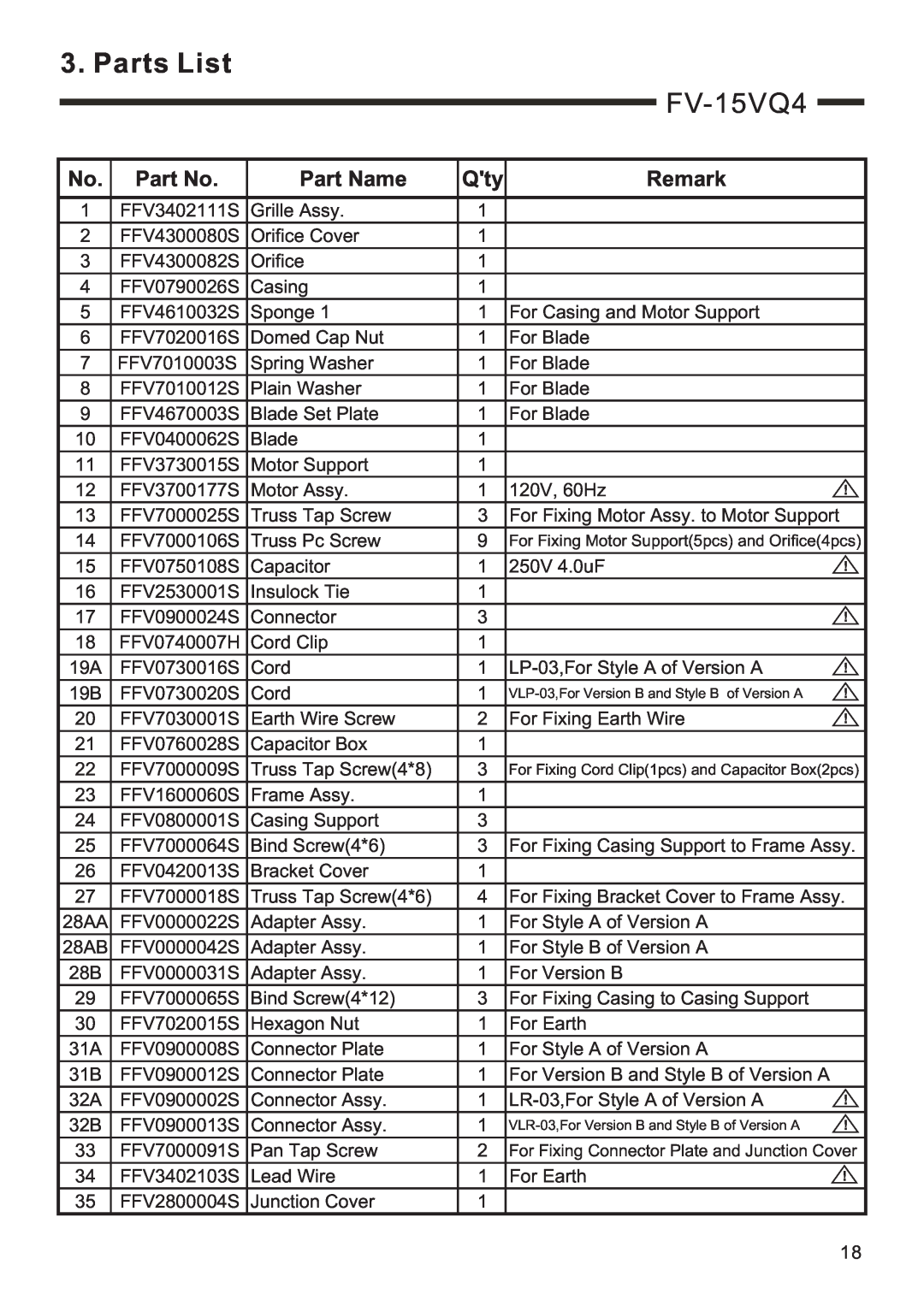 Panasonic FV-05VQ3, FV-11VQ3, FV-08VQ3 service manual Parts List, FV-15VQ4, Part Name, Remark 