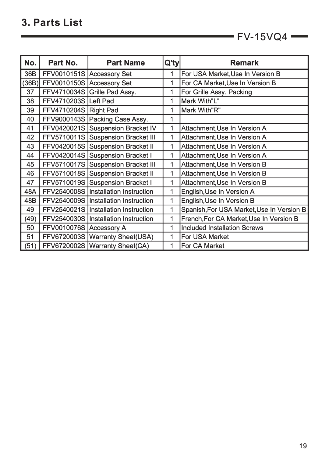 Panasonic FV-15VQ4, FV-11VQ3, FV-08VQ3, FV-05VQ3 service manual Parts List, Part Name, Remark 