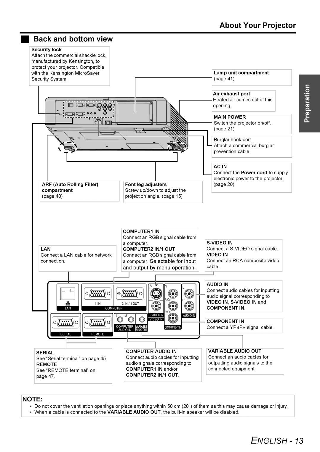 Panasonic FW100NTU About Your Projector Back and bottom view, Computer. Selectable for input, Output by menu operation 