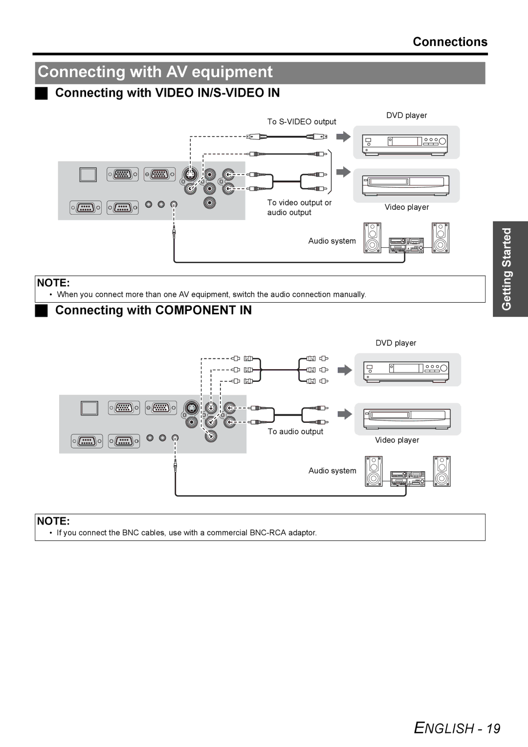 Panasonic FW100NTU Connecting with AV equipment, Connecting with Video IN/S-VIDEO, Connections, Connecting with Component 