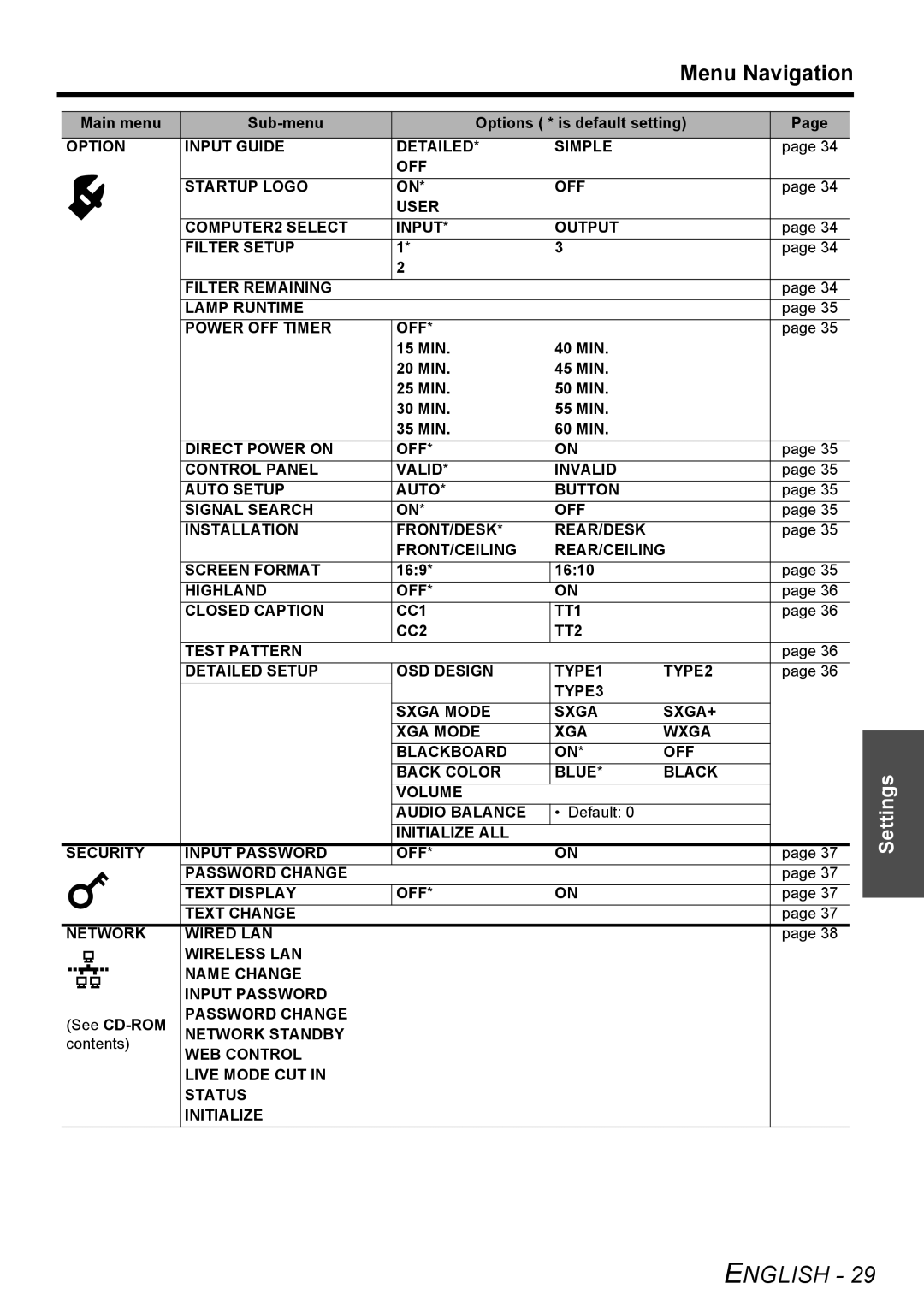 Panasonic FW100NTU manual 169 1610, See CD-ROM, Password Change Network Standby, Contents 