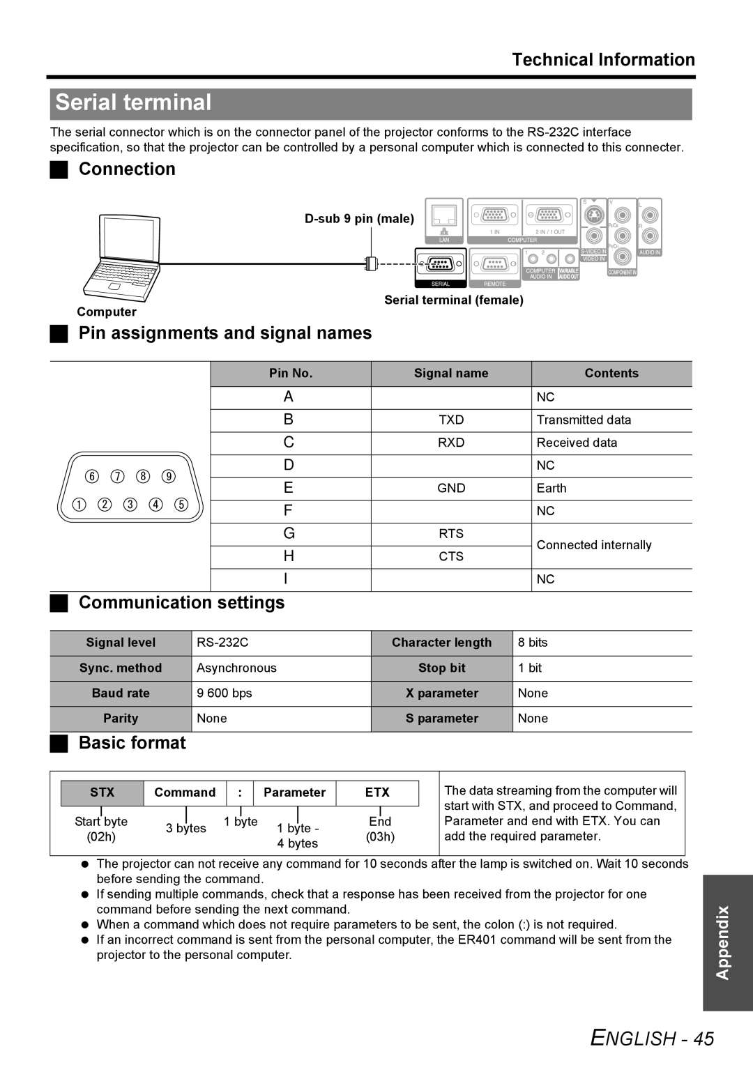 Panasonic FW100NTU manual Serial terminal 