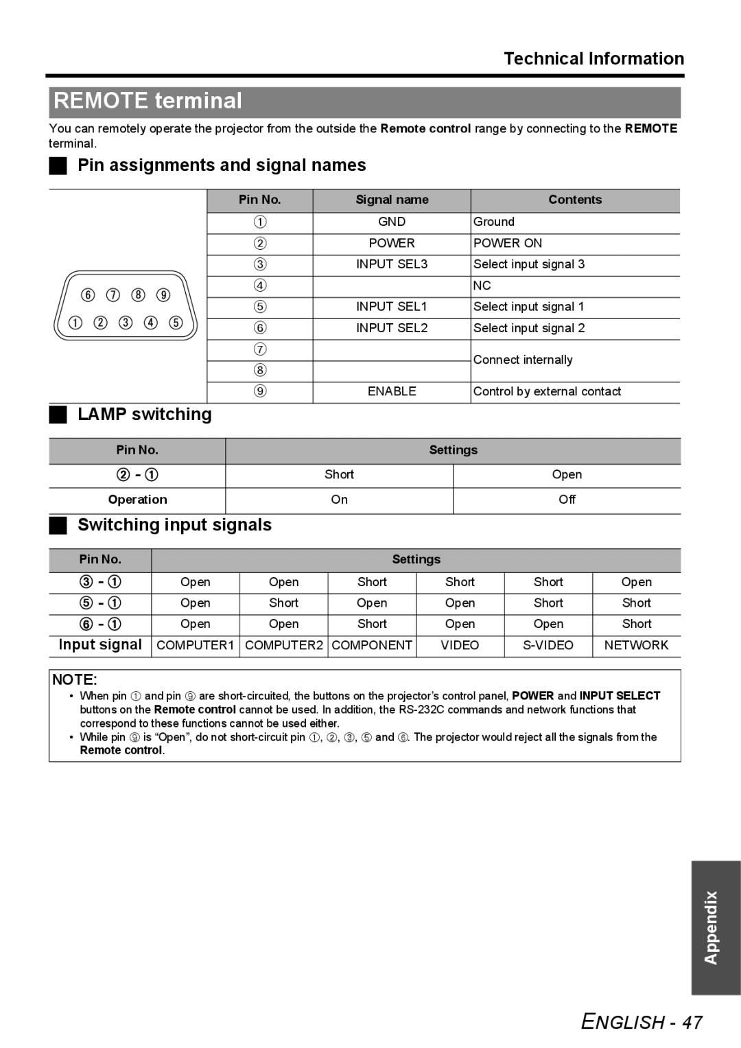 Panasonic FW100NTU manual Remote terminal, Lamp switching, Switching input Signals, Input signal 