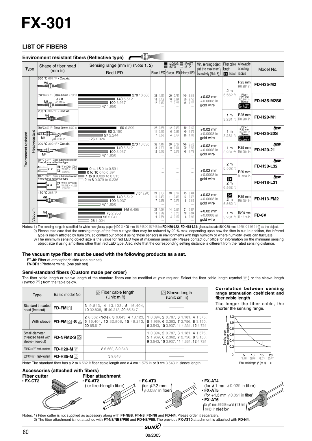 Panasonic FX-301 manual Environment resistant fibers Reflective type, FD-6V, Fd-Fm  