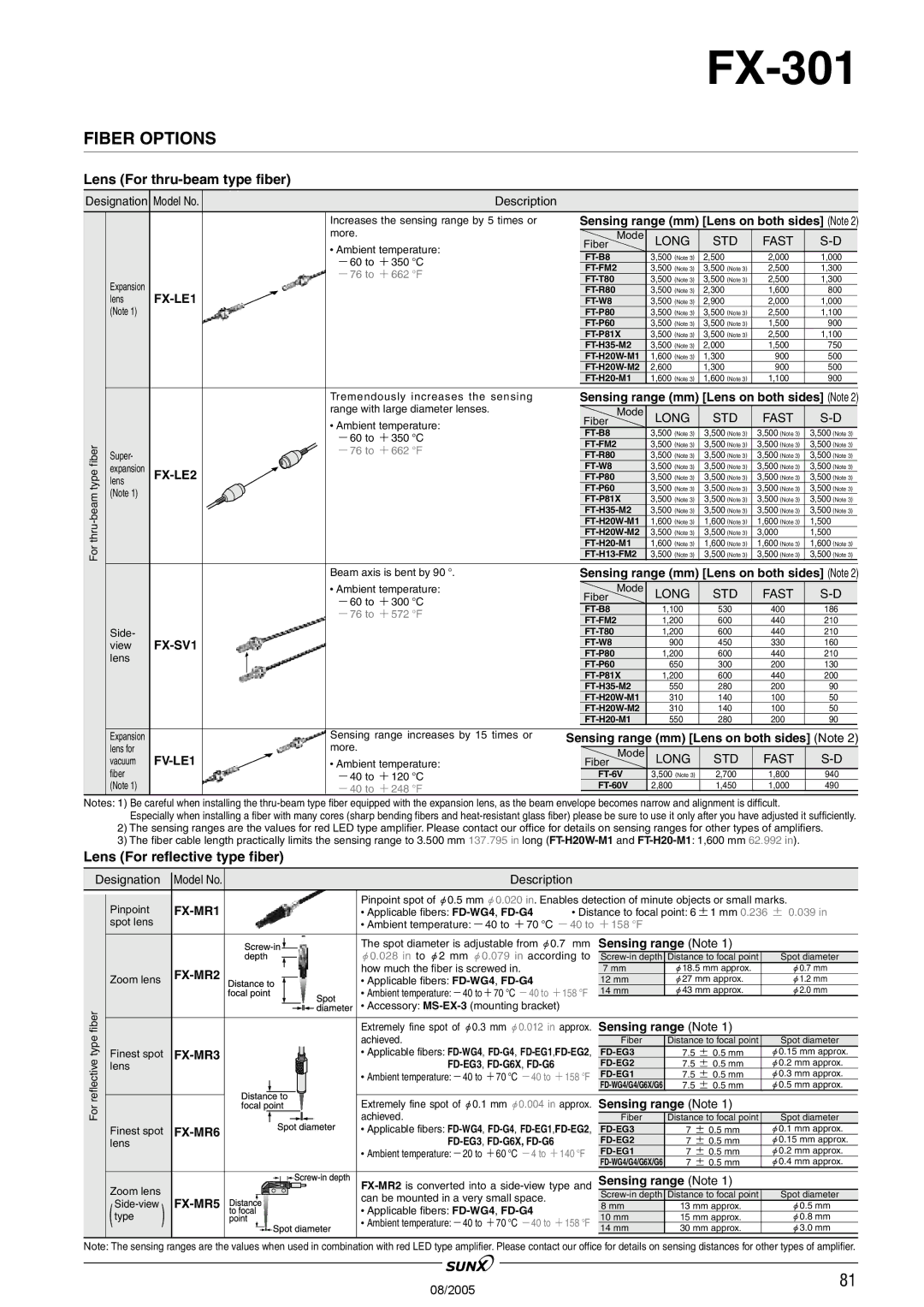 Panasonic FX-301 manual Fiber Options, Lens For thru-beam type fiber, Lens For reflective type fiber 