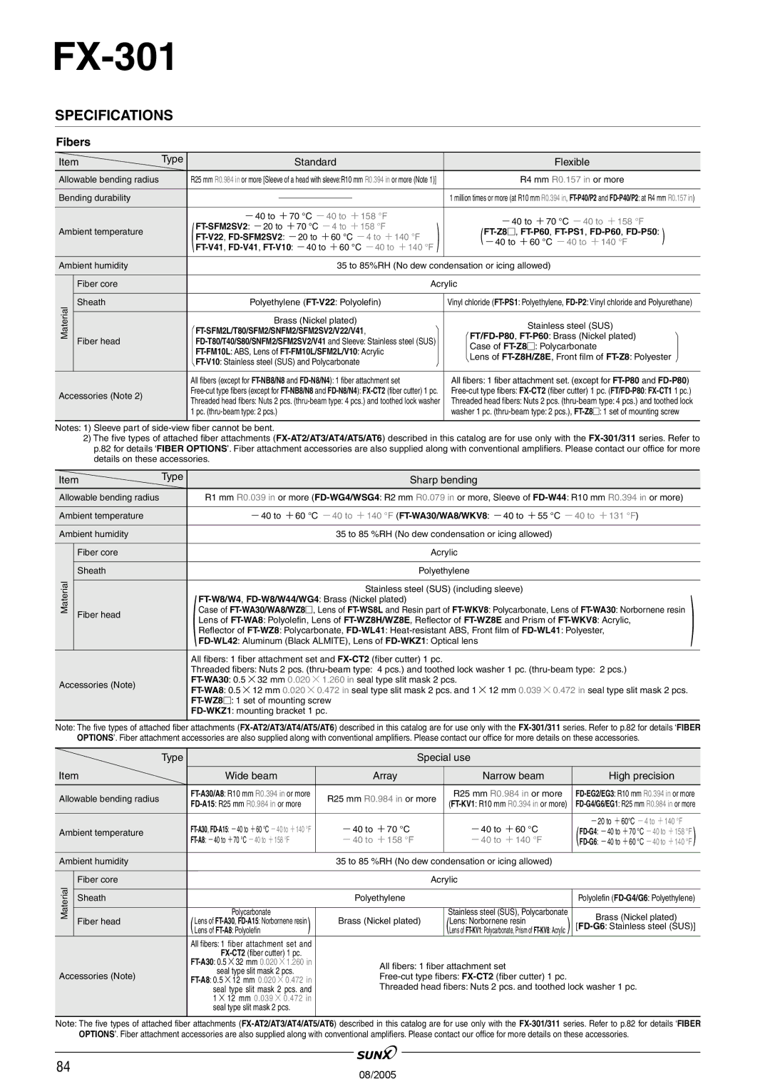 Panasonic FX-301 manual Fibers, Type Standard Flexible, Type Sharp bending 