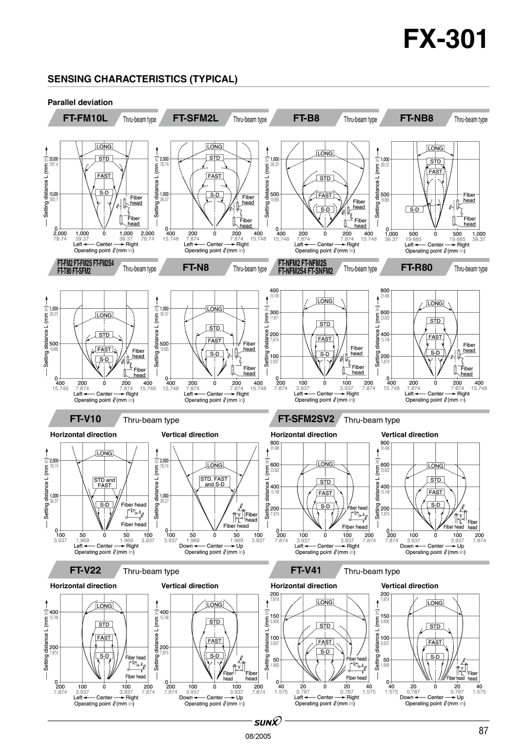 Panasonic FX-301 manual Sensing Characteristics Typical, FT-B8, FT-NB8, FT-N8, FT-SFM2SV2 