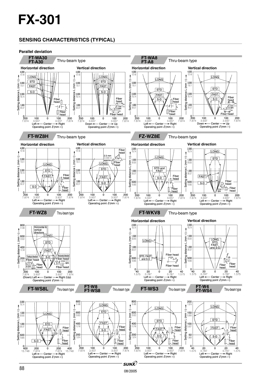 Panasonic FX-301 manual FZ-WZ8E, FT-WZ8, FT-WKV8, FT-WS3 