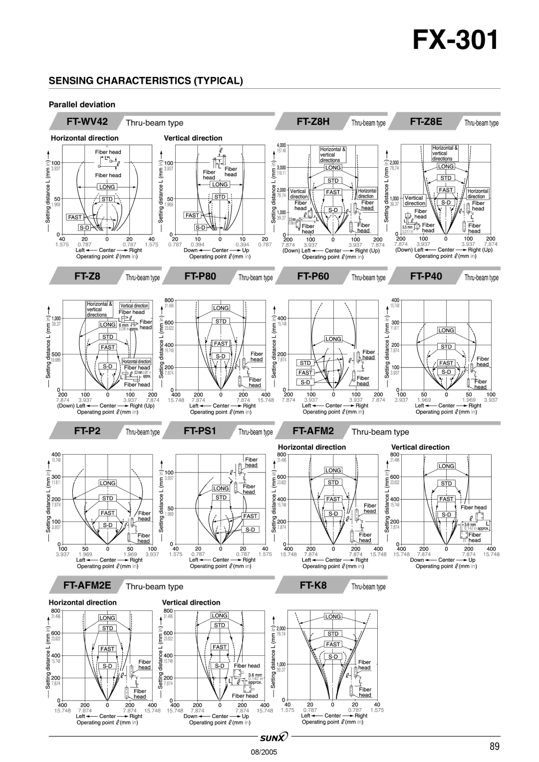 Panasonic FX-301 manual FT-WV42, FT-Z8H, FT-Z8E, FT-P2, FT-PS1, FT-AFM2E, FT-K8 