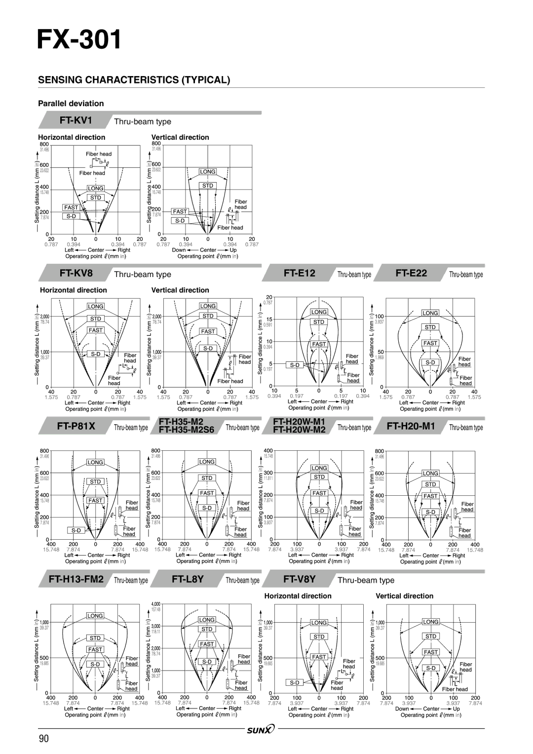 Panasonic FX-301 manual FT-E12, FT-E22, FT-P81X, FT-L8Y, FT-V8Y 