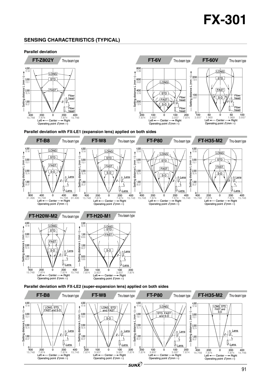 Panasonic FX-301 manual FT-60V, FT-W8, FT-H20W-M2, FT-H20-M1 