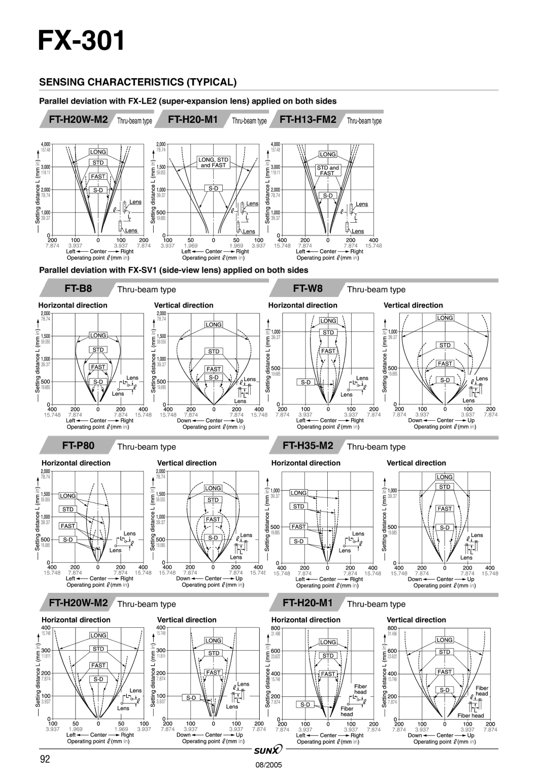 Panasonic FX-301 manual FT-H35-M2, Horizontal direction Vertical direction 