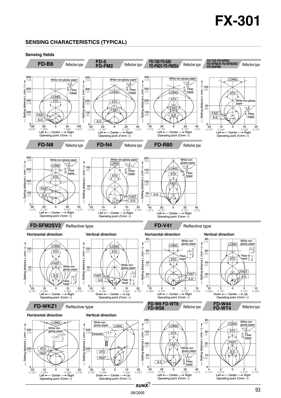 Panasonic FX-301 manual FD-N8, FD-N4, FD-WKZ1 