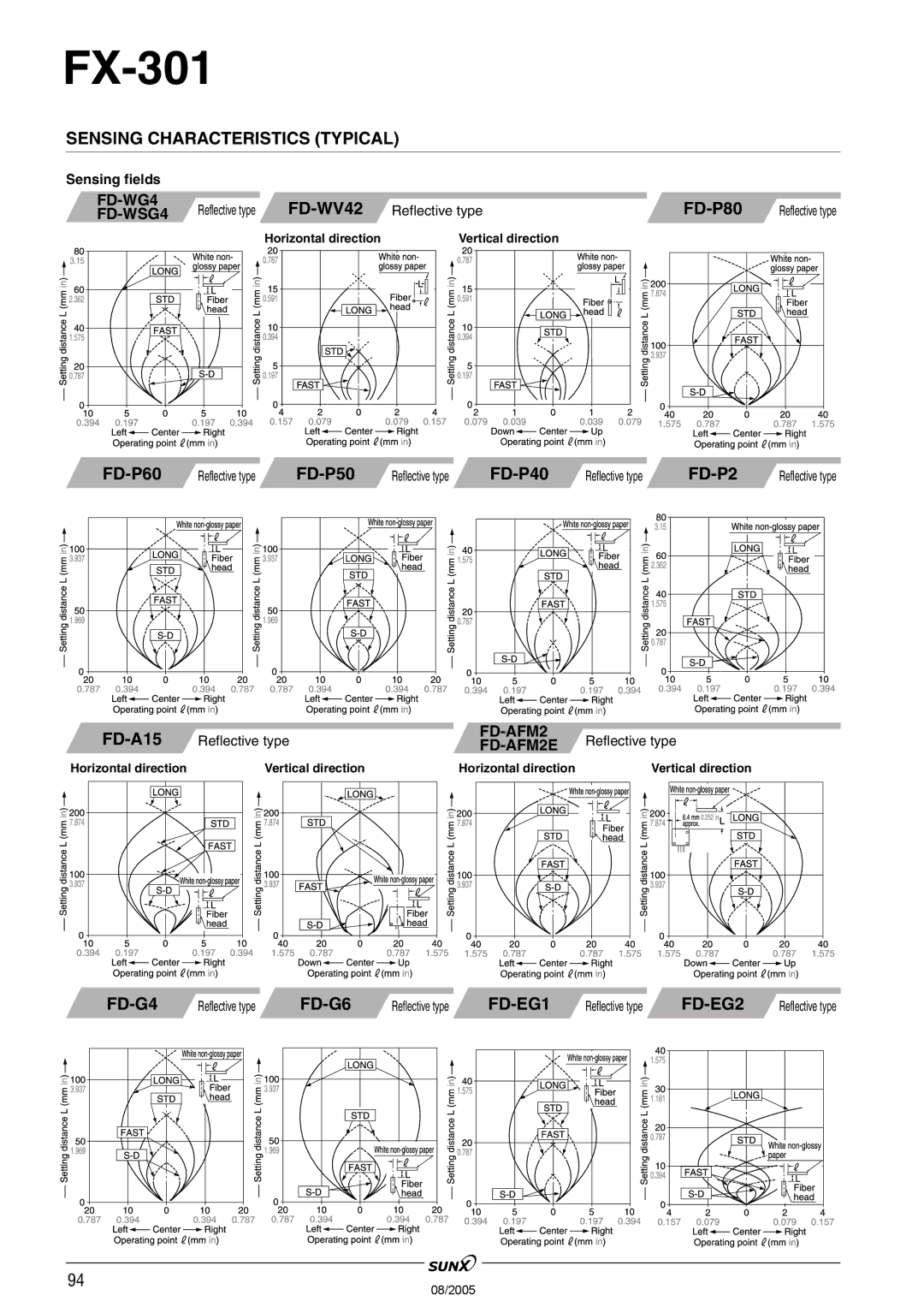 Panasonic FX-301 manual FD-P2, FD-G4, FD-G6, FD-EG1, FD-EG2 