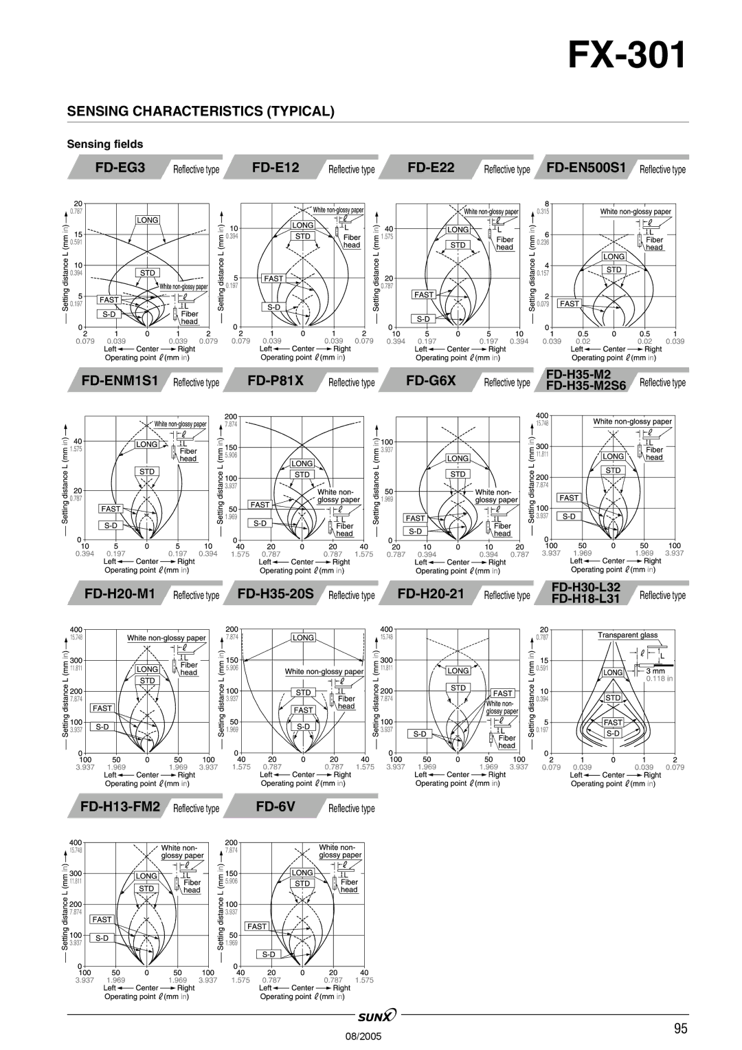 Panasonic FX-301 manual FD-EG3, FD-G6X 