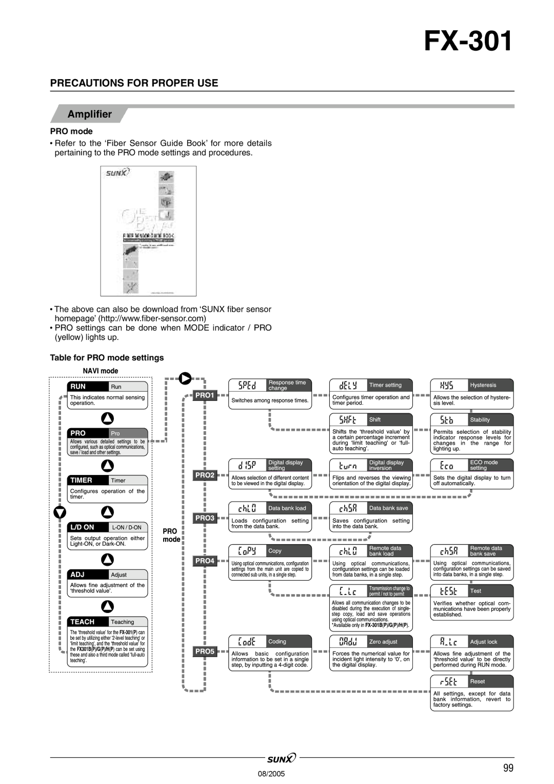 Panasonic FX-301 manual Table for PRO mode settings 