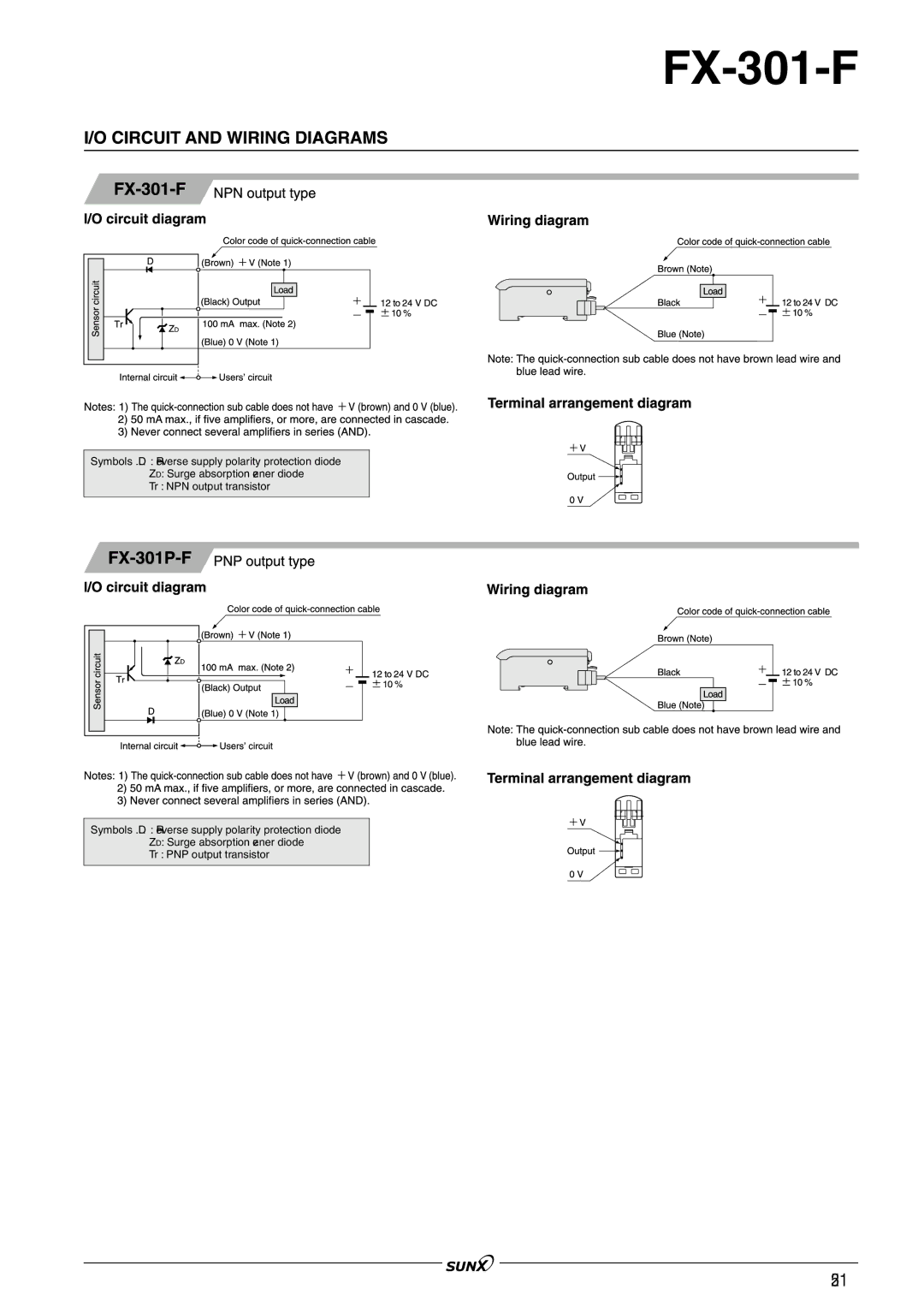 Panasonic FX-301 manual 521 