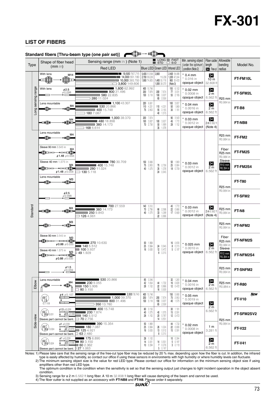 Panasonic FX-301 manual List of Fibers, Standard fibers Thru-beam type one pair set, FT-B8, FT-NB8, FT-FM2 