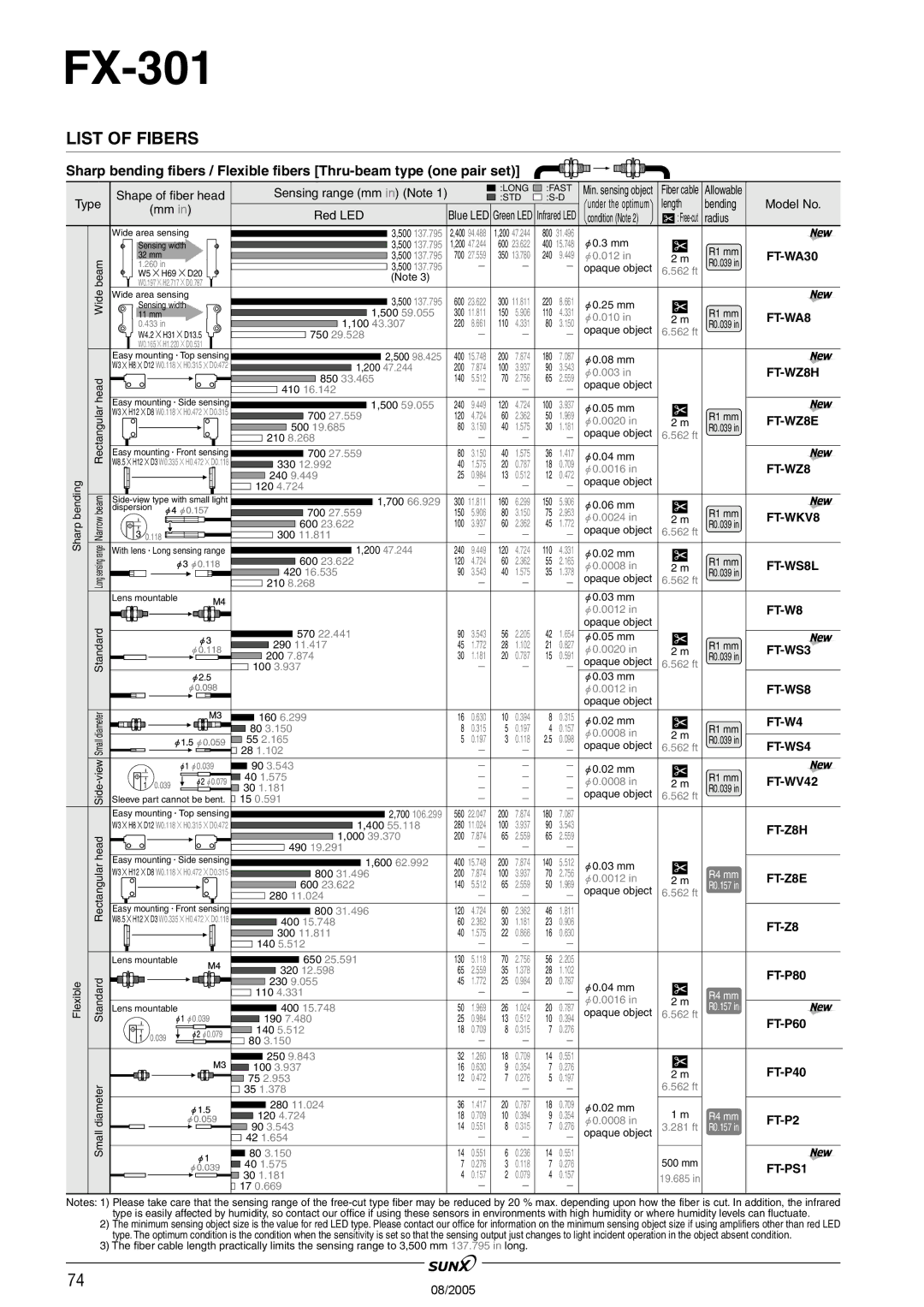 Panasonic FX-301 FT-WA30, FT-WA8, FT-WZ8H, FT-WZ8E, FT-WS8L, FT-W8, FT-WS3, FT-W4, FT-WS4, FT-WV42, FT-Z8H, FT-Z8E, FT-P2 