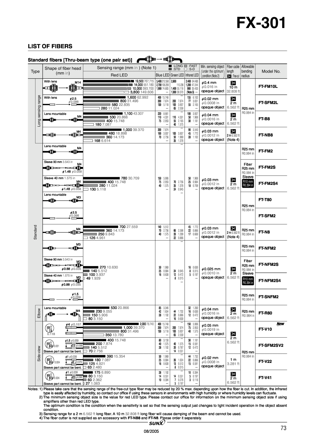 Panasonic FX-301 manual List Of Fibers, Standard fibers Thru-beamtype one pair set, FT-B8, FT-NB8, FT-FM2S4, FT-T80 