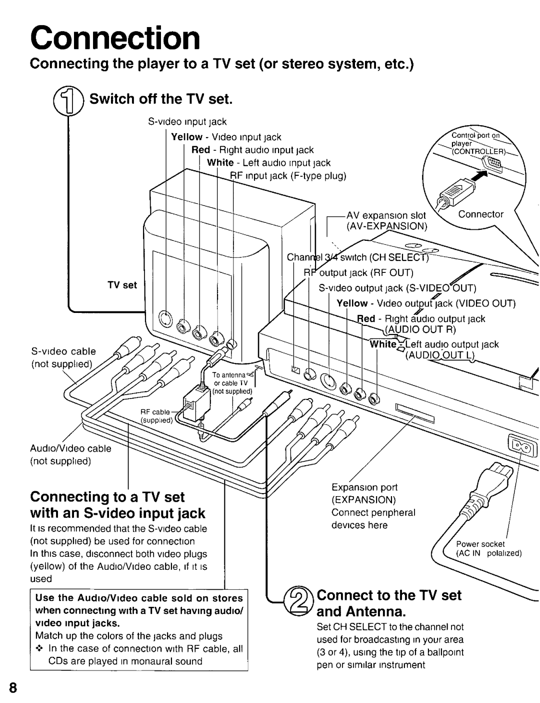 Panasonic FZ-10 manual 