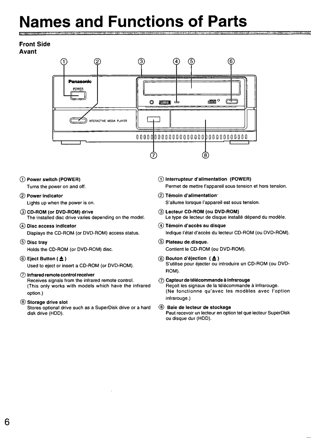 Panasonic FZ-35S manual 