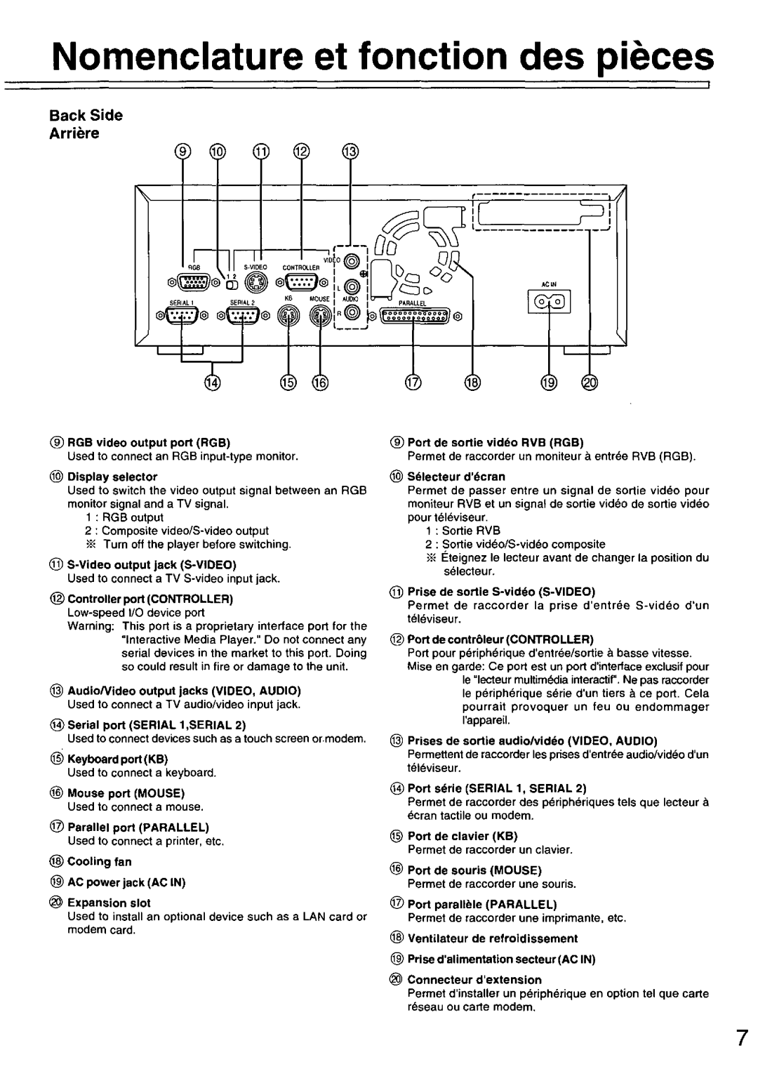 Panasonic FZ-35S manual 