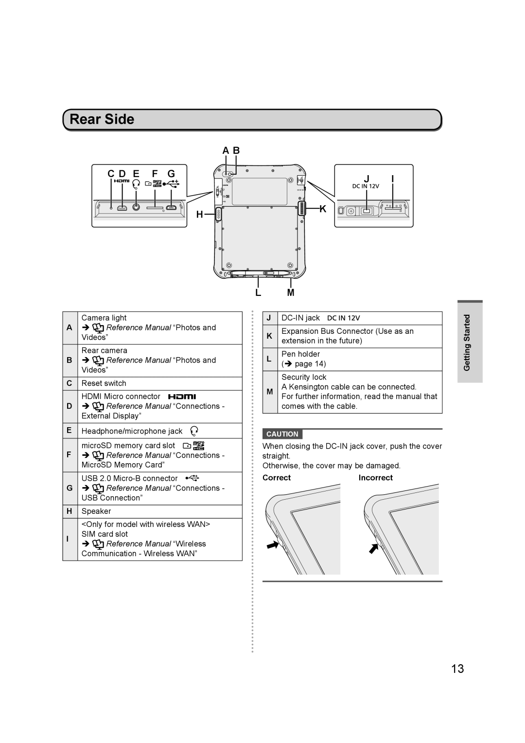 Panasonic FZ-A1 appendix Rear Side, CorrectIncorrect Getting Started 