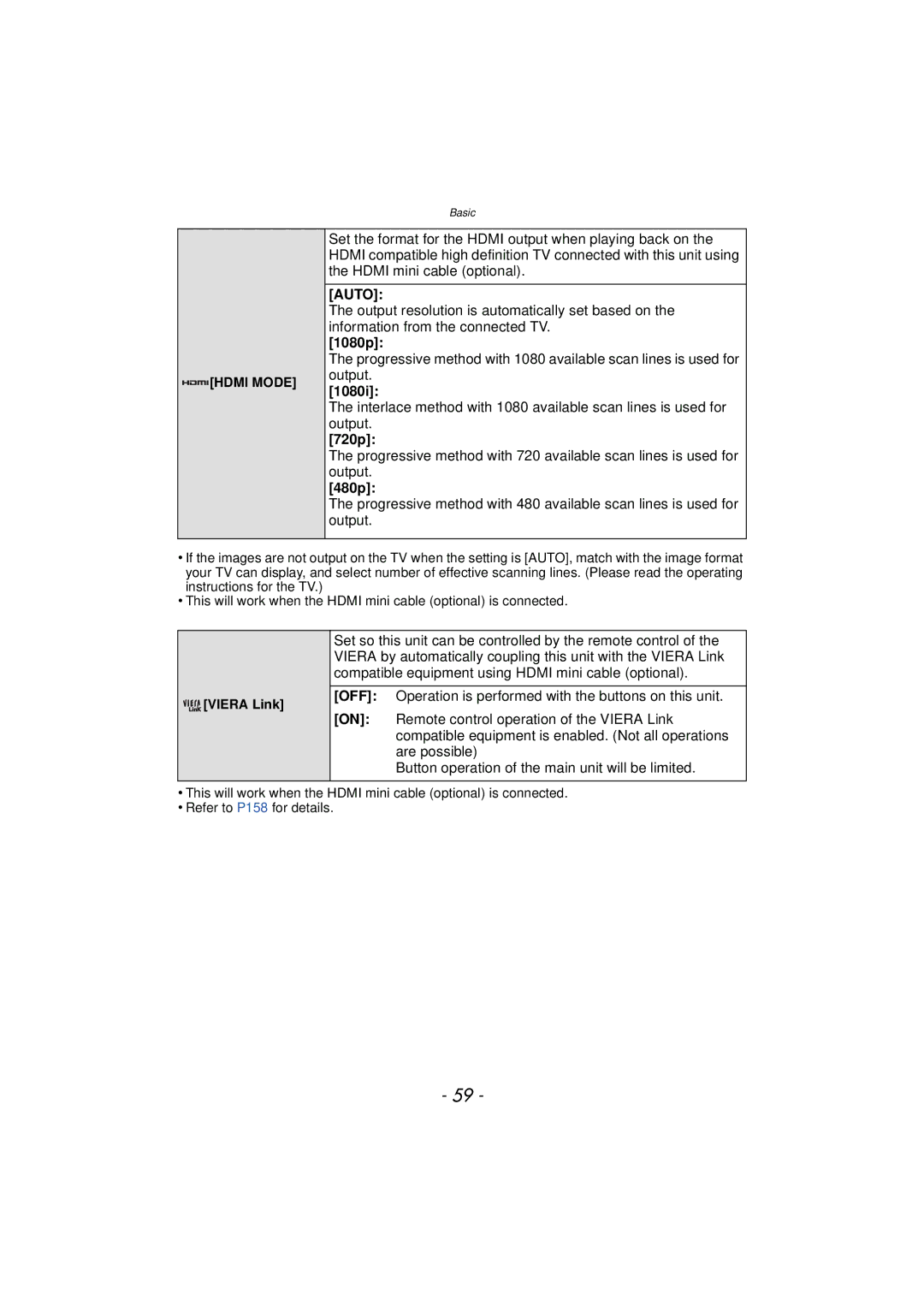 Panasonic DMCFZ150K owner manual Auto, 1080p, 1080i, 720p, 480p 