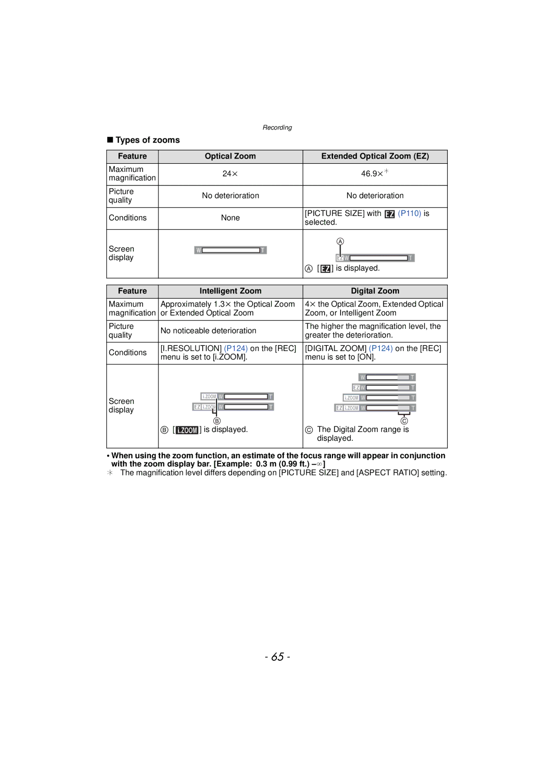 Panasonic DMCFZ150K owner manual Types of zooms, Feature Optical Zoom Extended Optical Zoom EZ 