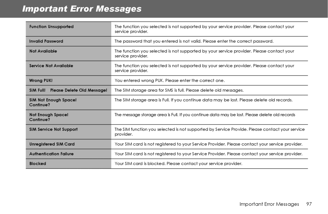 Panasonic G70 manual Important Error Messages 