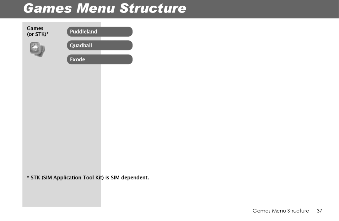 Panasonic G70 manual Games Menu Structure 