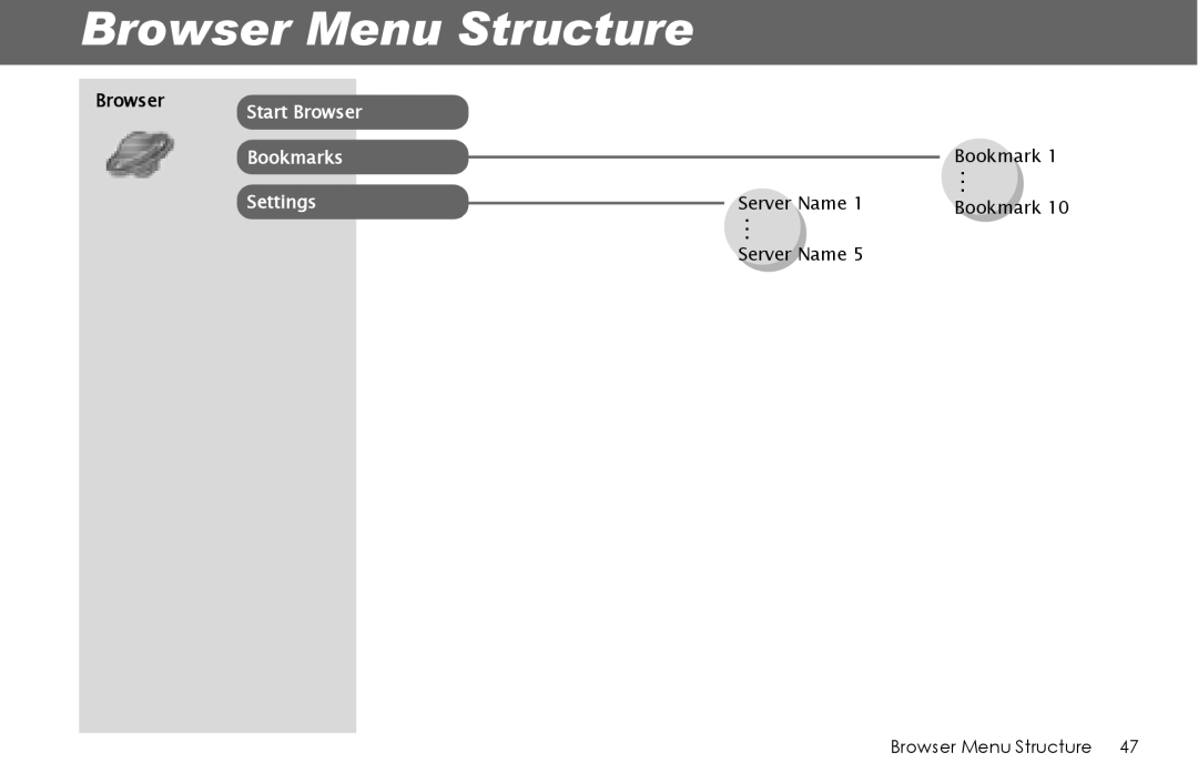 Panasonic G70 manual Browser Menu Structure 