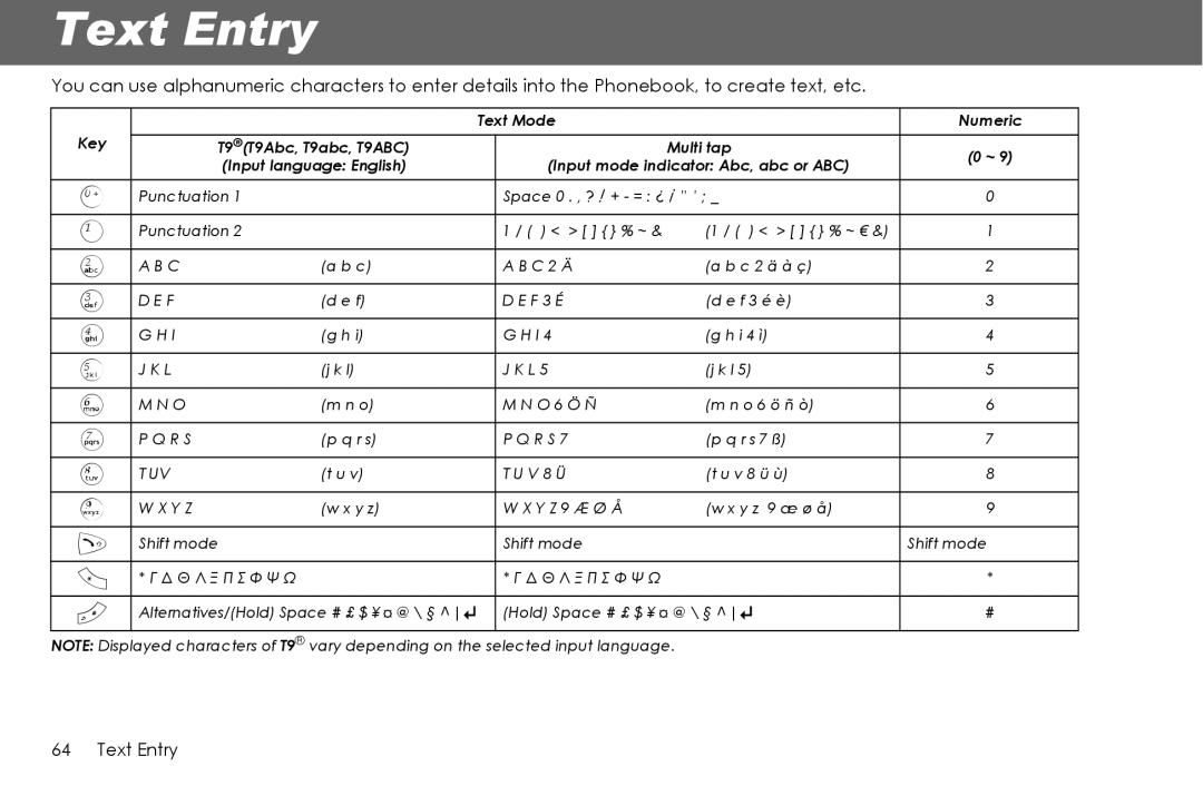 Panasonic G70 manual Text Entry, Text Mode 