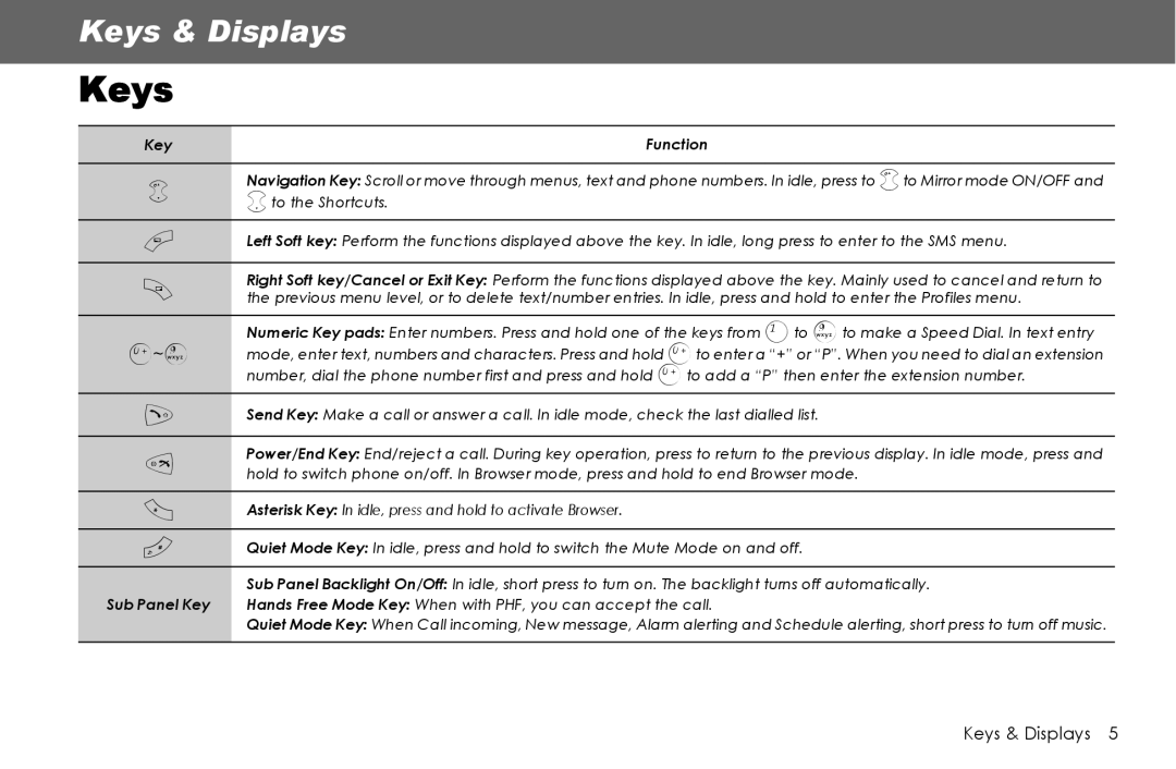 Panasonic G70 manual Keys, Key Function 