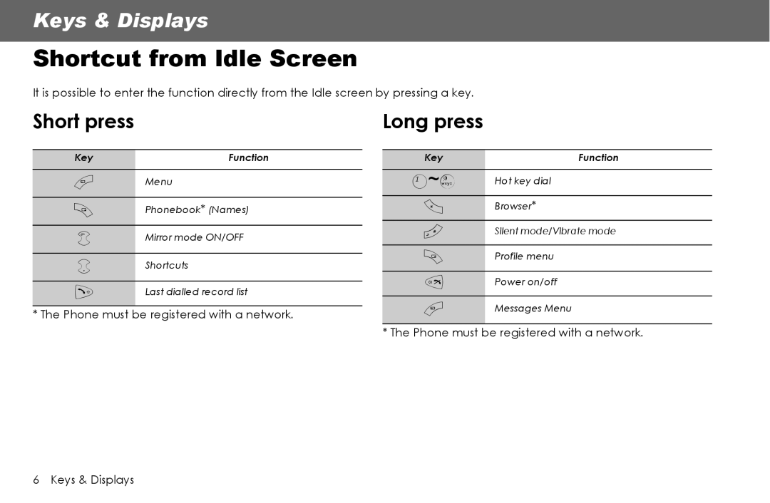 Panasonic G70 manual Shortcut from Idle Screen, Short press, Long press, Phone must be registered with a network 