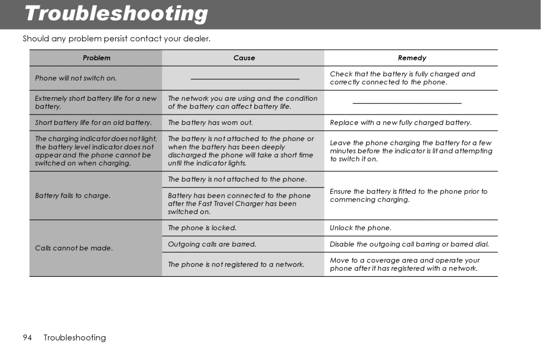 Panasonic G70 manual Troubleshooting, Should any problem persist contact your dealer, Problem Cause, Remedy 