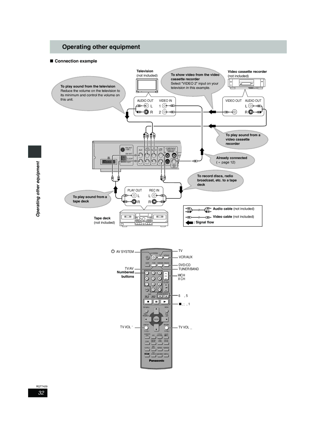 Panasonic GCSEB E specifications Operating other equipment, Connection example, Other equipment 