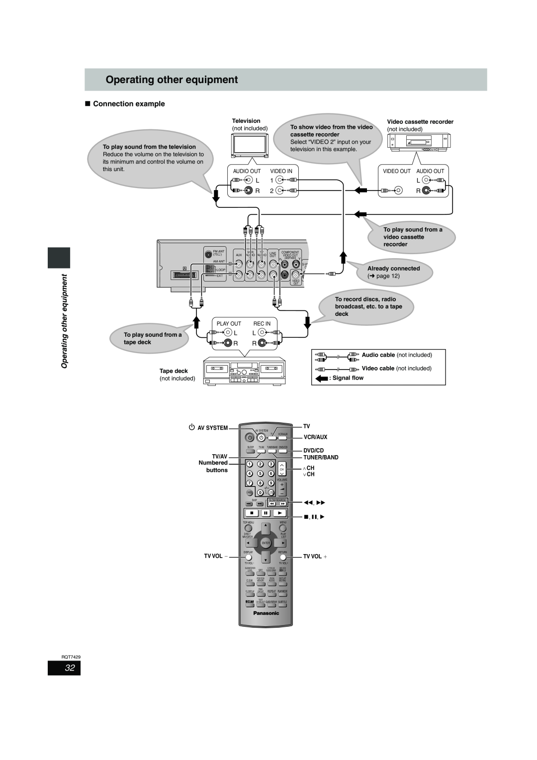 Panasonic GCSEB E specifications Operating other equipment, Connection example 