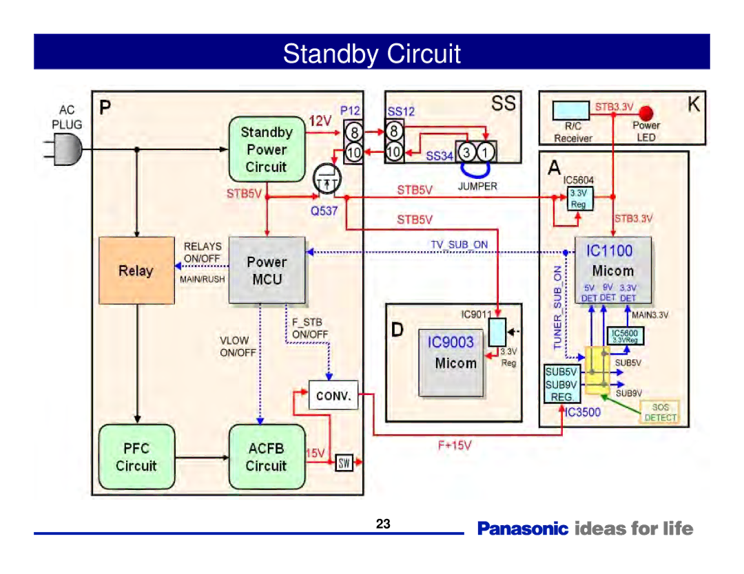 Panasonic Generation Plasma Display Television manual Standby Circuit 