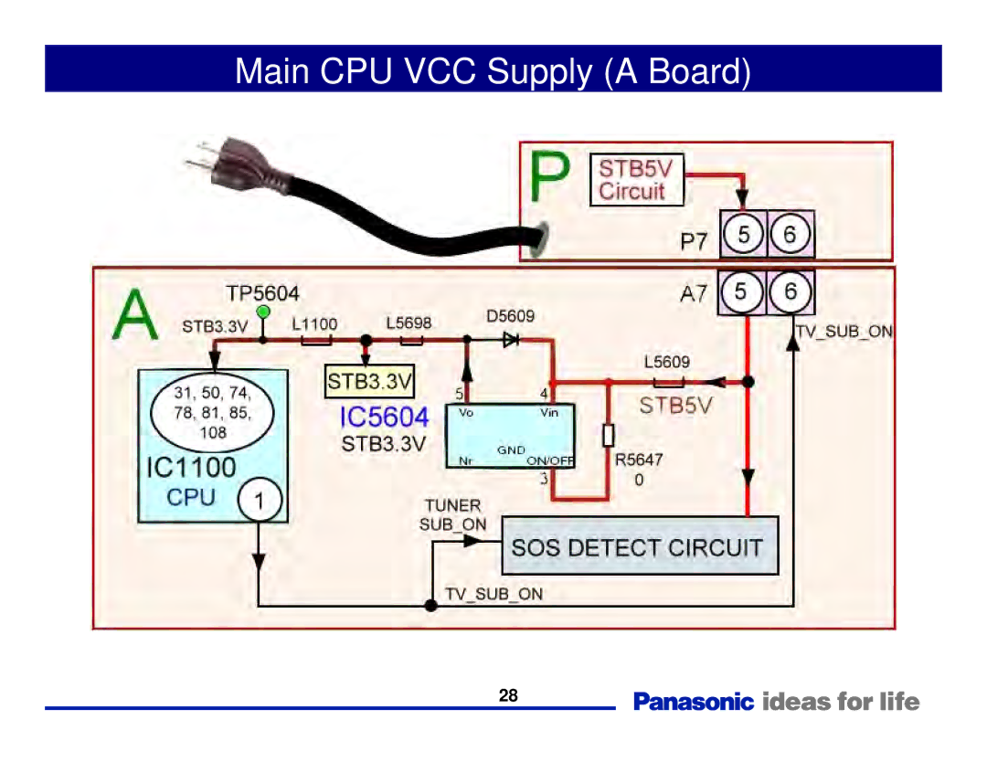 Panasonic Generation Plasma Display Television manual Main CPU VCC Supply a Board 