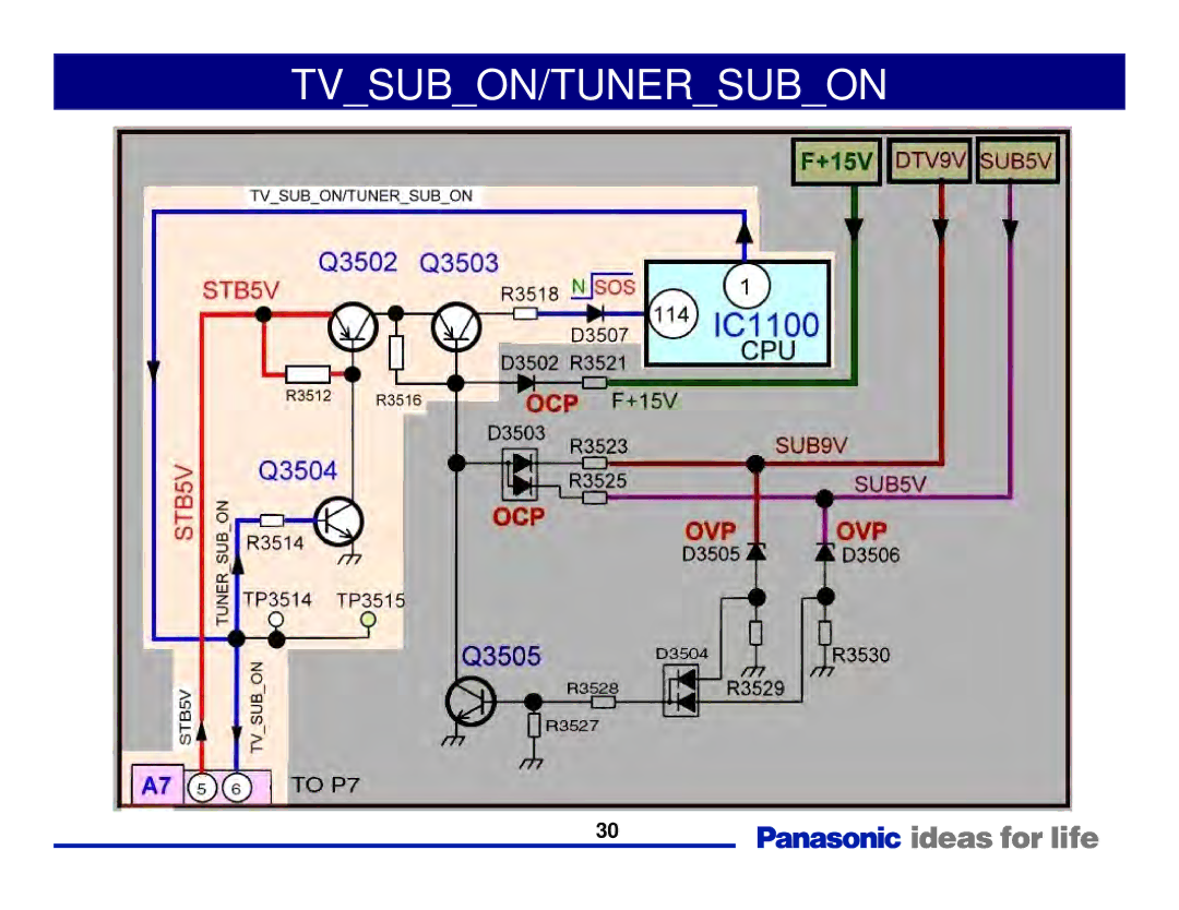 Panasonic Generation Plasma Display Television manual Tvsubon/Tunersubon 