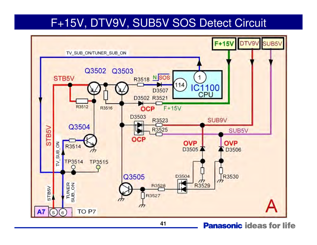 Panasonic Generation Plasma Display Television manual +15V, DTV9V, SUB5V SOS Detect Circuit 