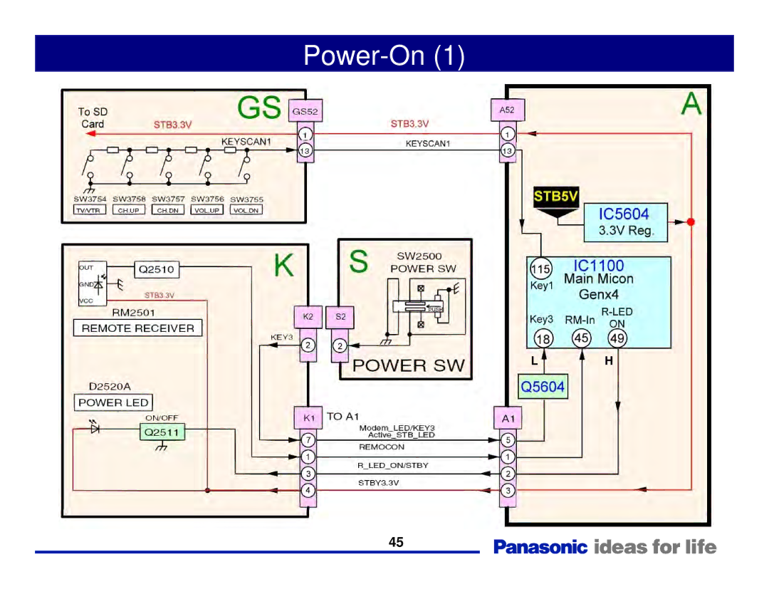 Panasonic Generation Plasma Display Television manual Power-On 