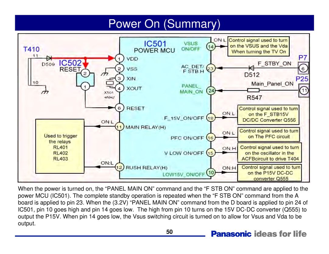 Panasonic Generation Plasma Display Television manual Power On Summary 